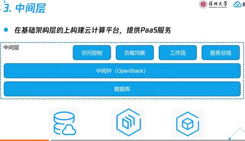云计算基础与应用 第二章 云计算技术架构与装备技术服务探析