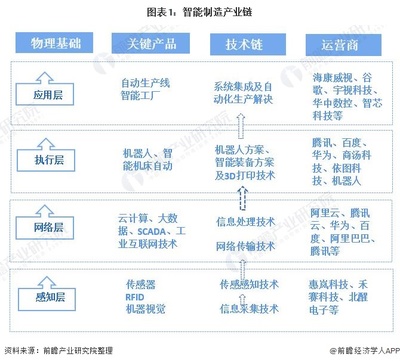 2021年中国智能制造行业深度解析 市场规模、区域格局与融合云计算技术服务的发展趋势